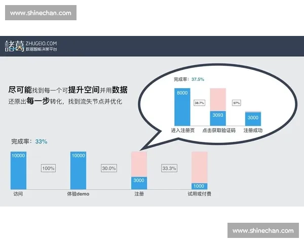 围绕流程优化与认知提升实现失误减少的系统化实践路径与质量保障机制构建