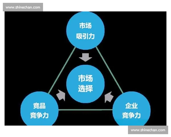 以调整战略思路为核心推动企业持续发展和市场竞争力提升