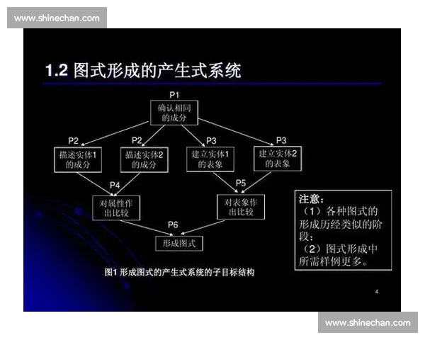 心理能力提升与认知潜能开发的科学方法探索与应用