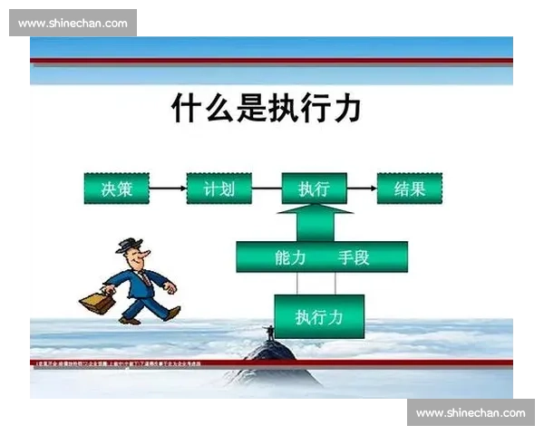 提升执行力的关键：如何在高压环境中实现目标达成与自我管理