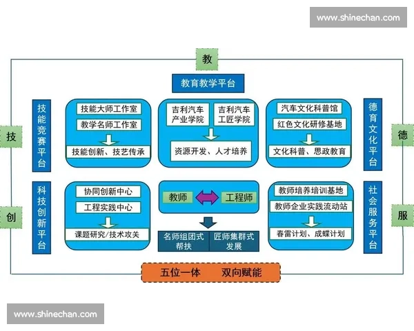 以专项能力提升为核心的职业发展路径与实战应用探索