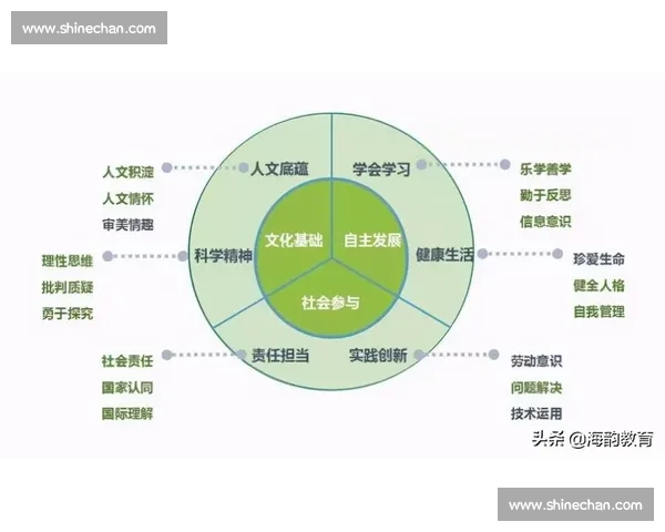 以提升核心基础能力为目标的综合素质培养与实践研究