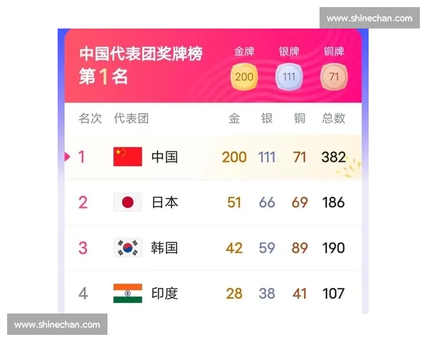 亚运会奖牌榜最新排名解析各国实力对比全面报告
