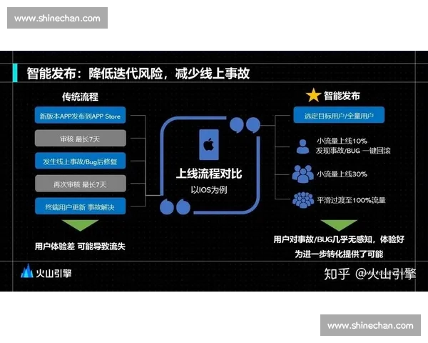 体育团队表现与战略分析：数据驱动下的胜负规律研究